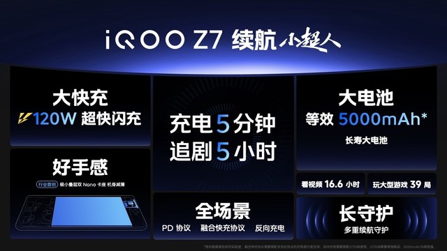 至高支持120W超快闪充 iQOO Z7系列正式开售