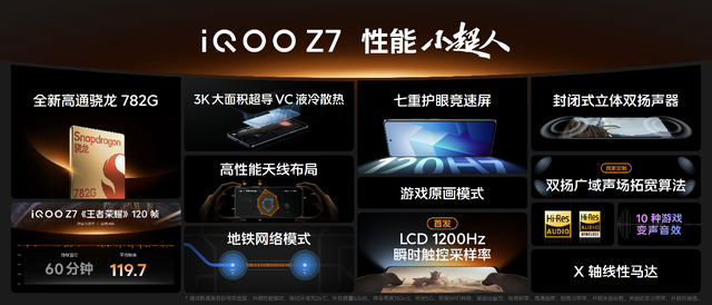 至高支持120W超快闪充 iQOO Z7系列正式开售