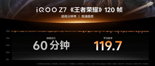 至高支持120W超快闪充 iQOO Z7系列正式开售