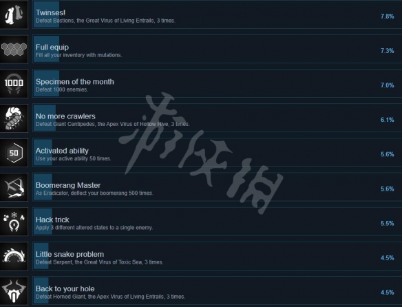 反射者游戏成就有哪些-Deflector游戏成就列表一览