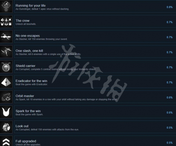 反射者游戏成就有哪些-Deflector游戏成就列表一览