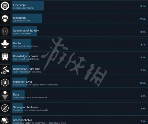 反射者游戏成就有哪些-Deflector游戏成就列表一览