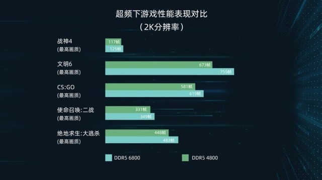 电竞高手的新选择?新生代内存强者PROXMEM双叉戟系列测评