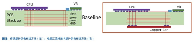 英特尔汇排流技术 助烽火超微Xeon服务器竞争力提升