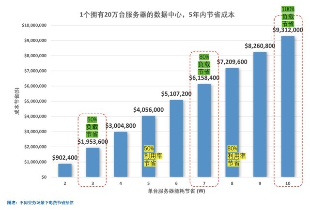 英特尔汇排流技术 助烽火超微Xeon服务器竞争力提升