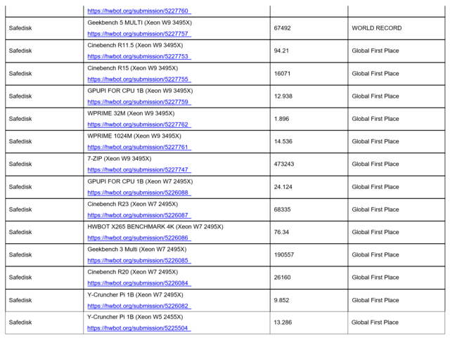 华硕PRO WS W790E-SAGE SE主板创10项世界纪录 23项全球纪录