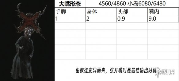 生化危机4重制版boss图鉴大全-生化危机4重置版敌人弱点是什么 敌人