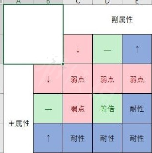 莱莎的炼金工坊3怪物弱点机制介绍-怪物怎么打