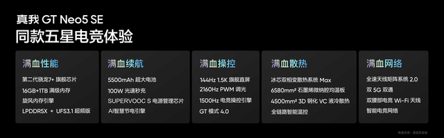 5500mAh + 100W 快充，真我GT Neo5 SE 正式发布，起售仅 1999 元