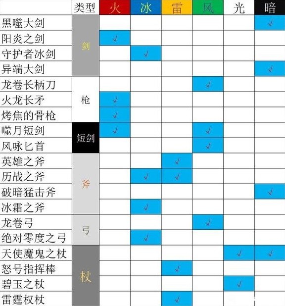 八方旅人2通关队伍职业搭配-职业如何搭配