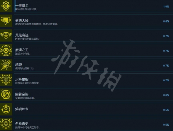遇见造物主游戏成就怎么做-遇见造物主成就列表分享