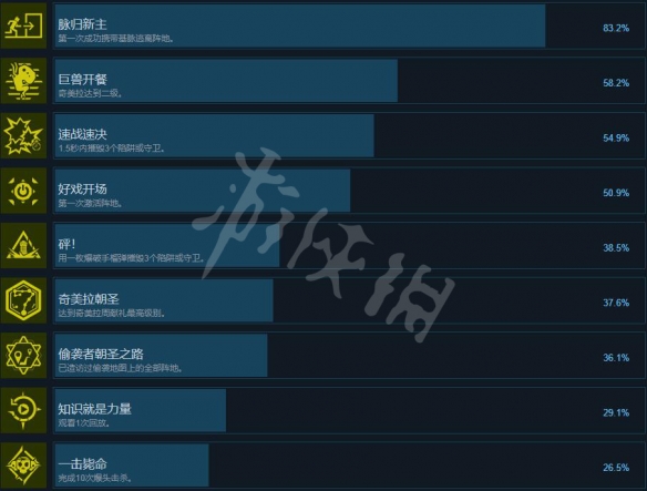 遇见造物主游戏成就怎么做-遇见造物主成就列表分享