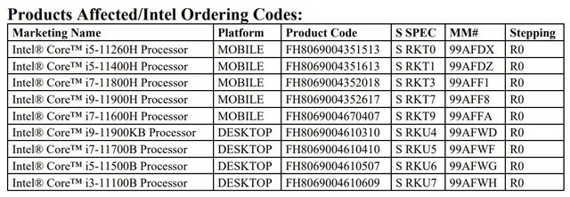 i5-11400H/i7-11800H在列！英特尔停产多款11代酷睿移动处理器