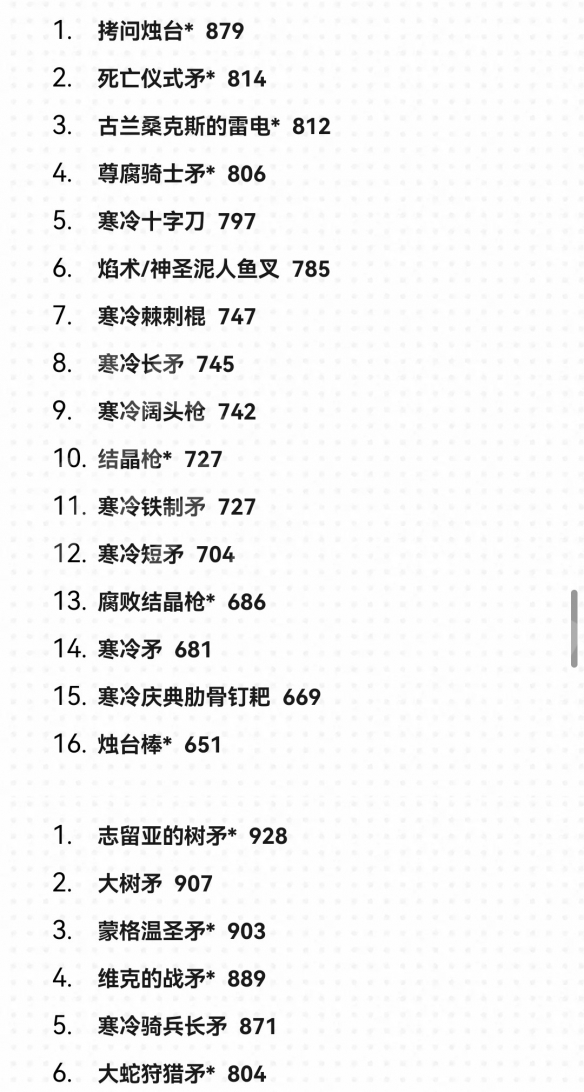 艾尔登法环1.09武器面板排名一览-1.09武器面板排名怎么样