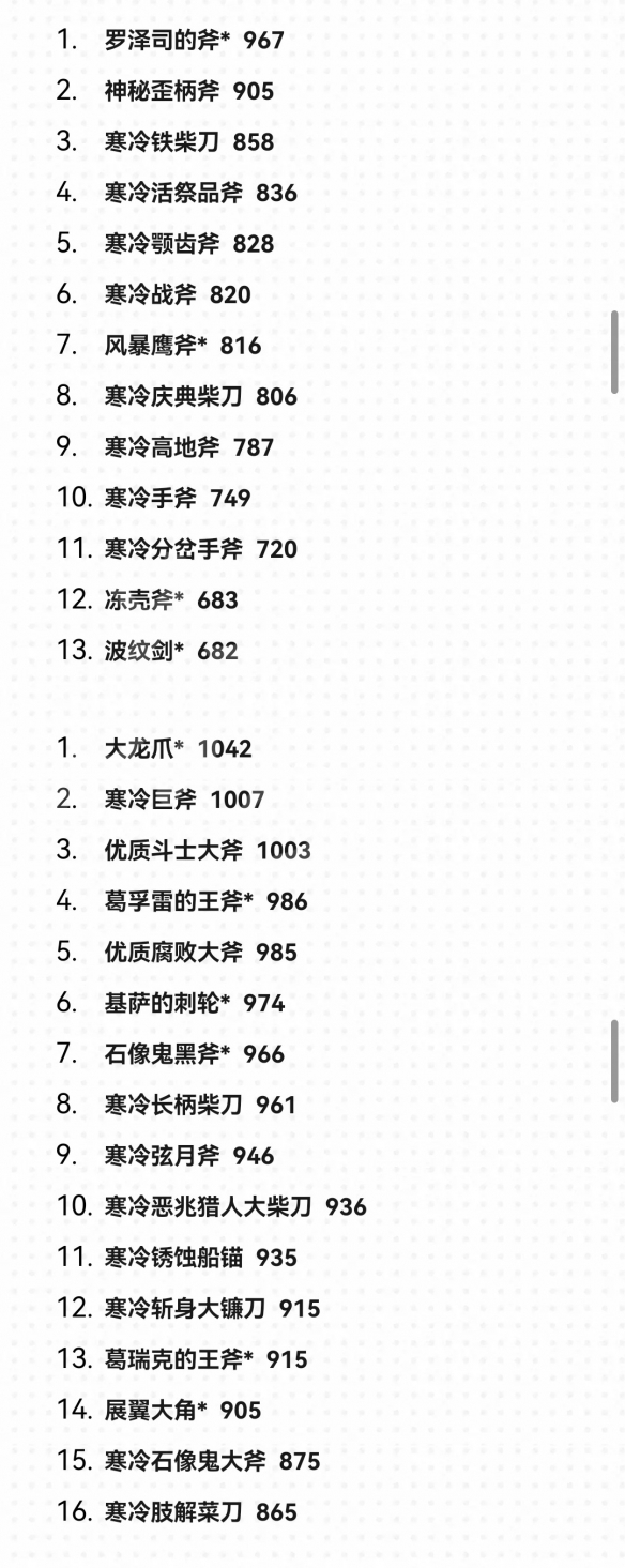 艾尔登法环1.09武器面板排名一览-1.09武器面板排名怎么样