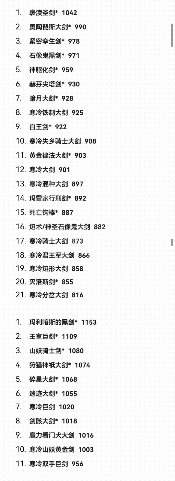 艾尔登法环1.09武器面板排名一览-1.09武器面板排名怎么样