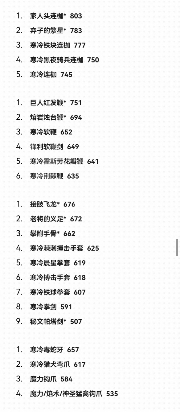 艾尔登法环1.09武器面板排名一览-1.09武器面板排名怎么样