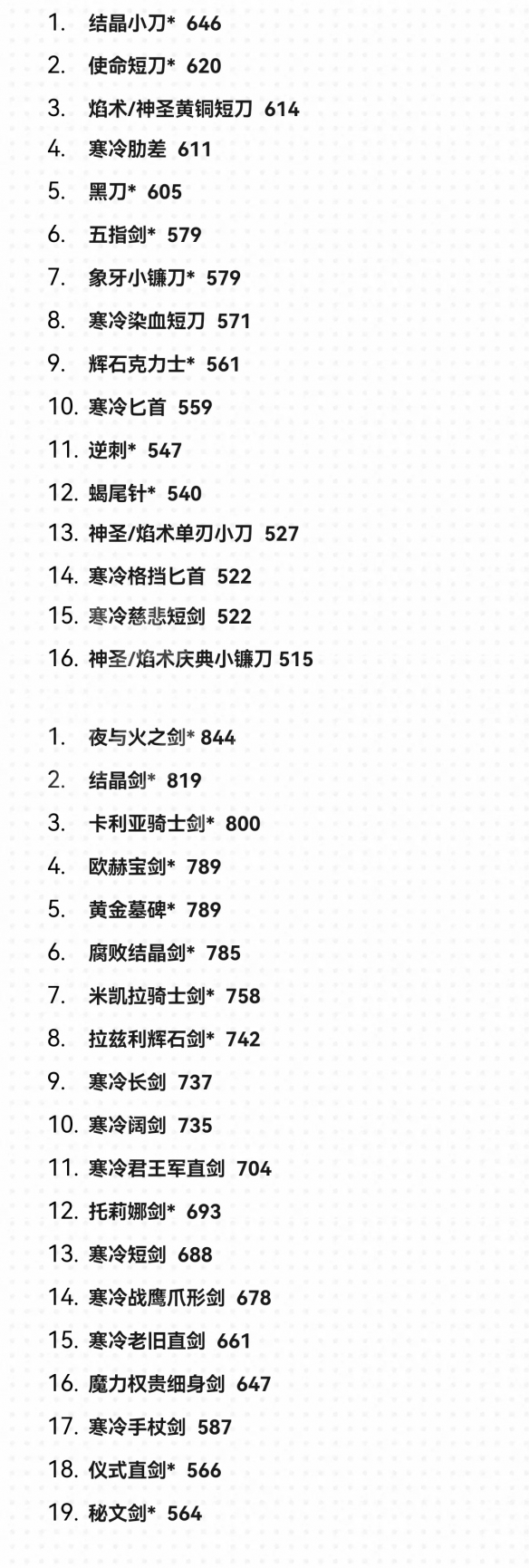 艾尔登法环1.09武器面板排名一览-1.09武器面板排名怎么样