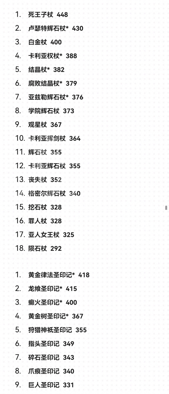 艾尔登法环1.09武器面板排名一览-1.09武器面板排名怎么样