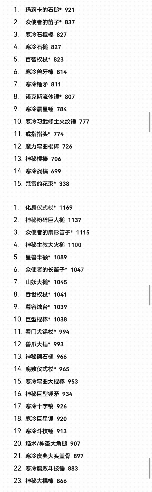 艾尔登法环1.09武器面板排名一览-1.09武器面板排名怎么样