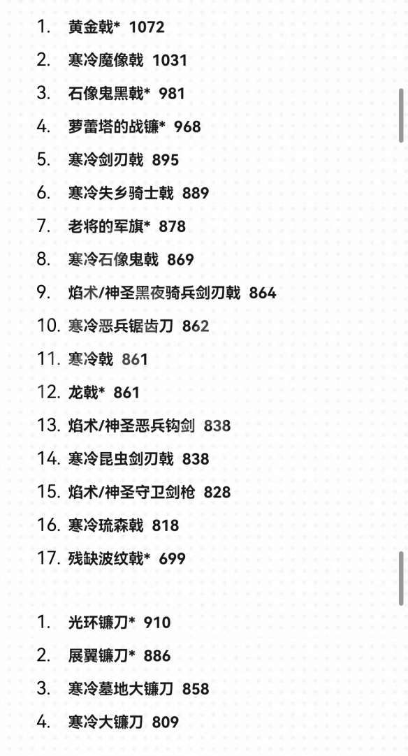 艾尔登法环1.09武器面板排名一览-1.09武器面板排名怎么样