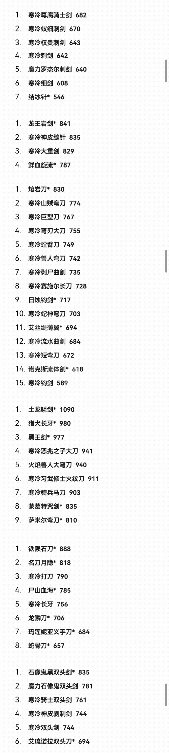 艾尔登法环1.09武器面板排名一览-1.09武器面板排名怎么样