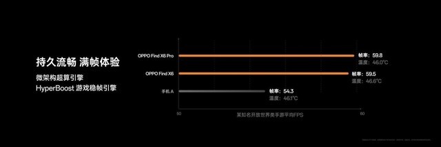 稳站安兔兔和鲁大师性能榜前五，天玑9200助OPPO Find X6成最强标准版！