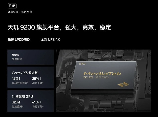 稳站安兔兔和鲁大师性能榜前五，天玑9200助OPPO Find X6成最强标准版！