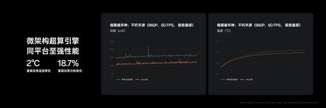 稳站安兔兔和鲁大师性能榜前五，天玑9200助OPPO Find X6成最强标准版！