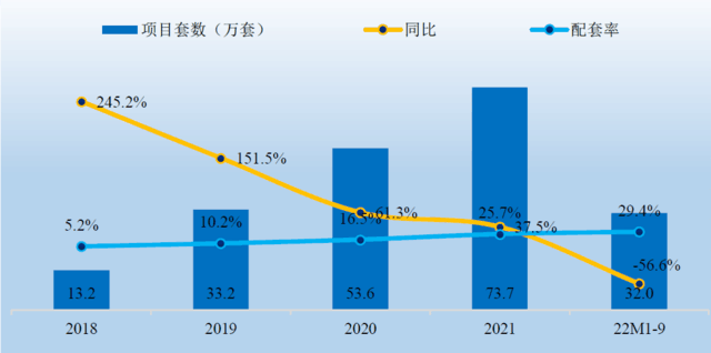 超越国际品牌 