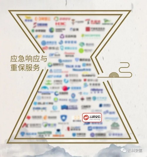 云科安信入选安全牛《中国网络安全行业全景图》8大细分领域