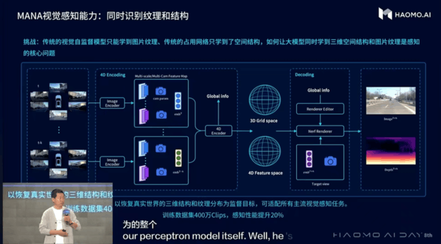 毫末发布业内首个DriveGPT雪湖·海若 顾维灏：将重塑汽车智能化技术路线