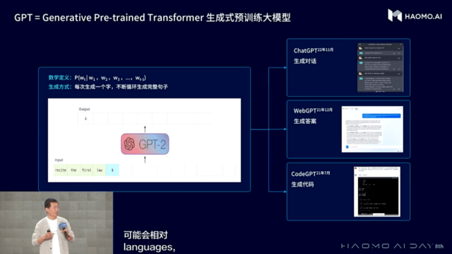 毫末发布业内首个DriveGPT雪湖·海若 顾维灏：将重塑汽车智能化技术路线