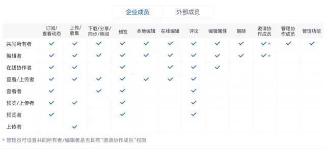 360亿方云助力中煤陕西打造企业文档存储协作云平台