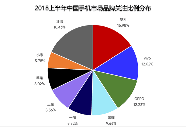 从百花齐放到寡头割据，为啥9成手机品牌都消失了？