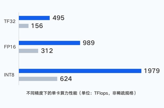 H800国内首发 腾讯云发布最新高性能计算集群