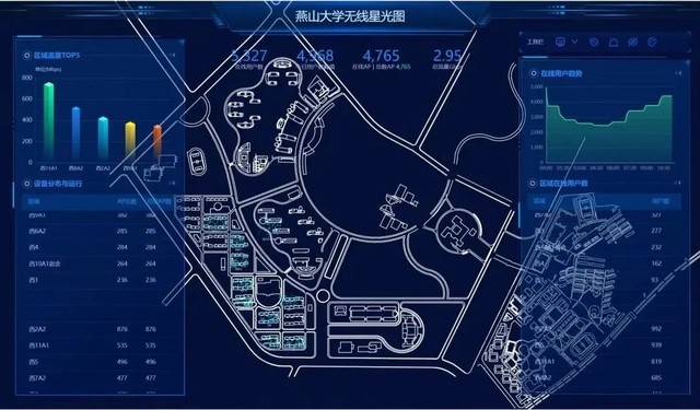 全光无线网构建燕山大学数字校园崭新生态