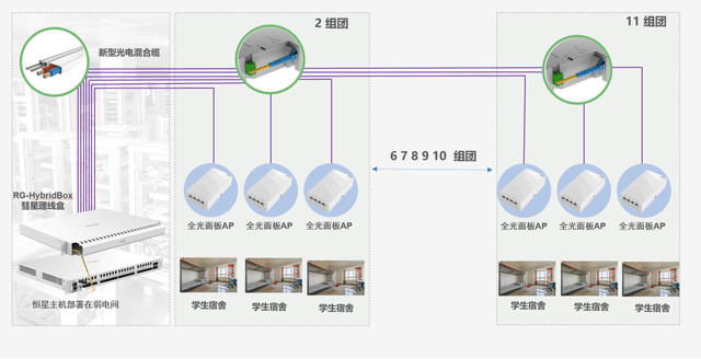 全光无线网构建燕山大学数字校园崭新生态