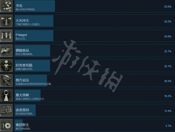 福尔摩斯觉醒重制版成就怎么做-游戏成就攻略要点一览