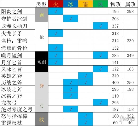 八方旅人2祈祷师技能解析-八方旅人2祈祷师技能有哪些