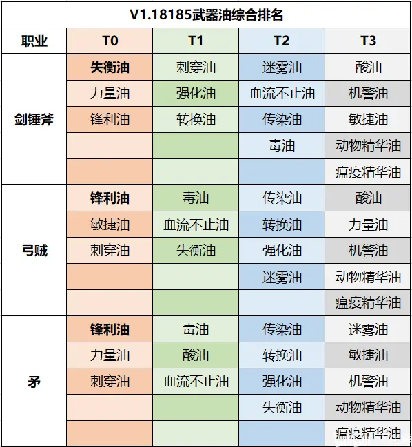 战争传说史诗武器涂油有什么效果-史诗武器涂油分析