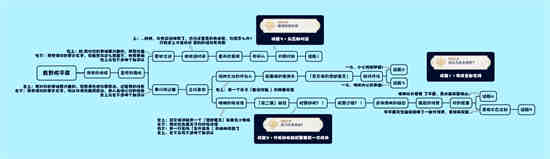 原神风暴捕物帐隐藏成就怎么完成