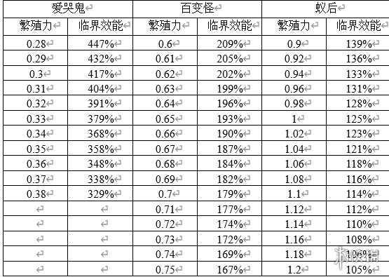 原点计划子嗣怎么玩-原点计划子嗣的作用介绍