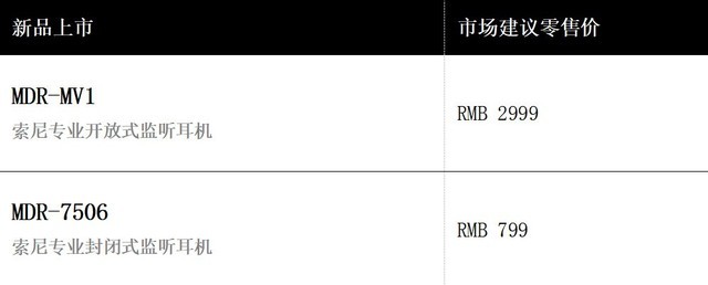 监听新标杆，精准复现创作之音，索尼发布首款专业开放式监听耳机MDR-MV1