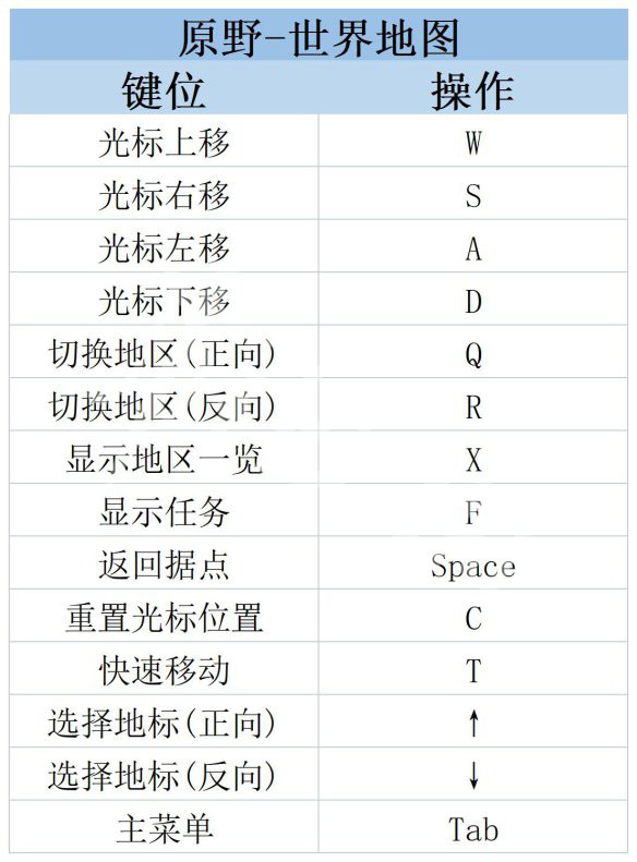 莱莎的炼金工房3操作界面内容介绍-莱莎3操作界面怎么样