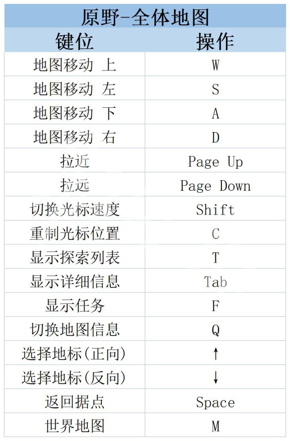 莱莎的炼金工房3操作界面内容介绍-莱莎3操作界面怎么样