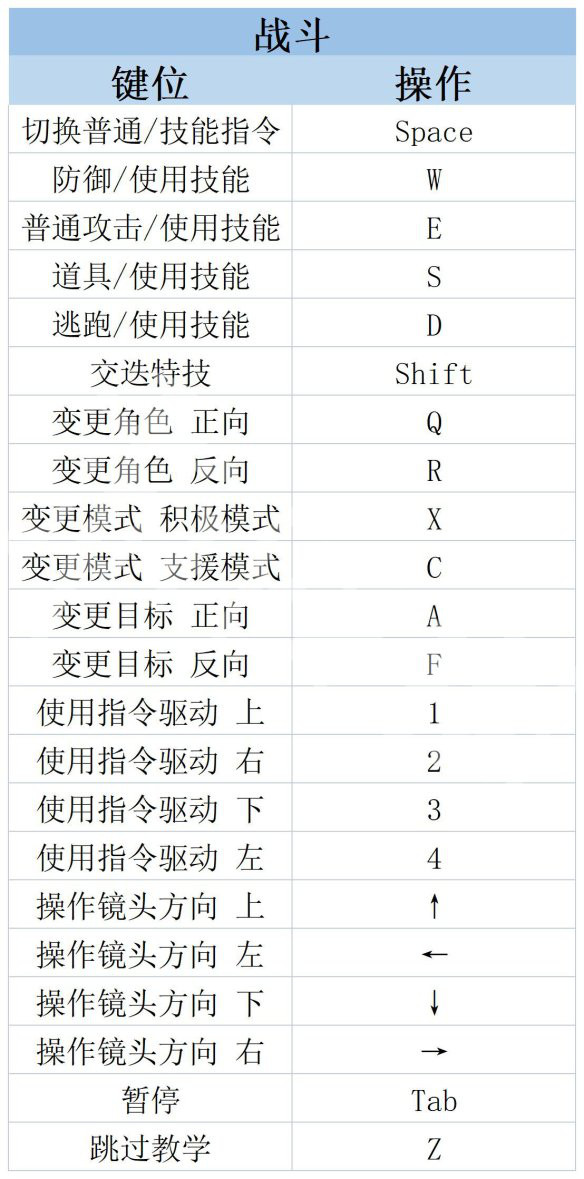 莱莎的炼金工房3操作界面内容介绍-莱莎3操作界面怎么样