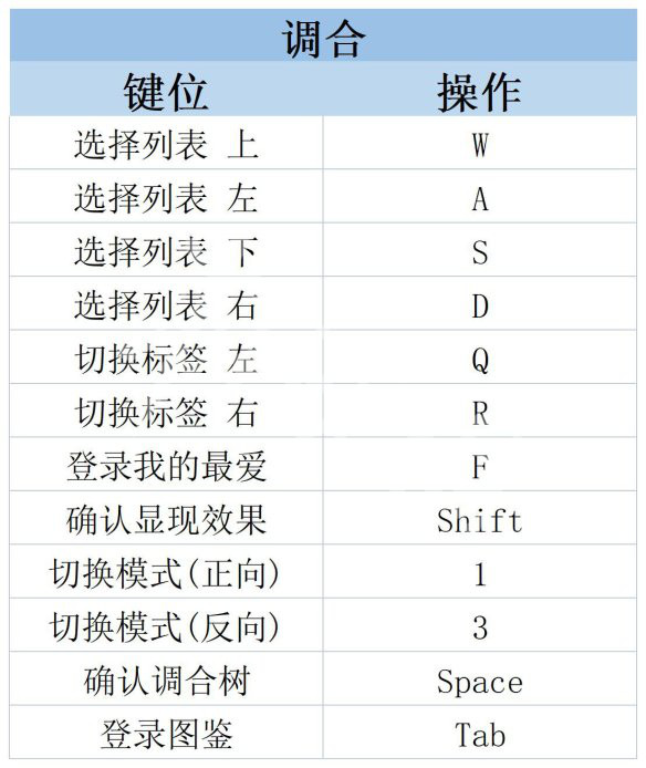 莱莎的炼金工房3操作界面内容介绍-莱莎3操作界面怎么样