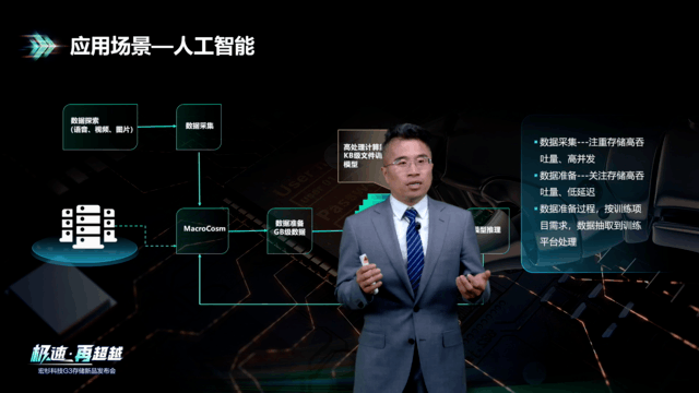 宏杉科技重磅发布多款存储新品