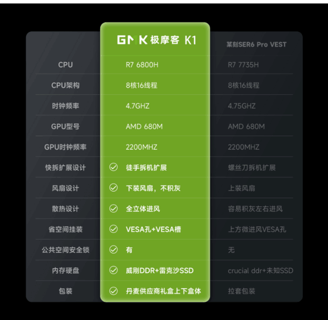 GMK极摩客K27735HS 16+512GB，首发福利2299元，10点现货开抢